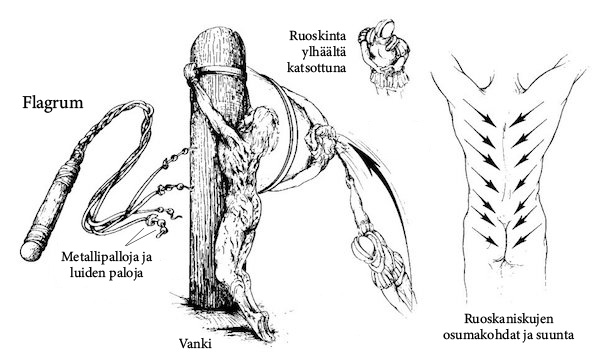 Ruoskinta